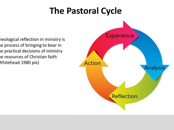 Theological Reflection Cycle